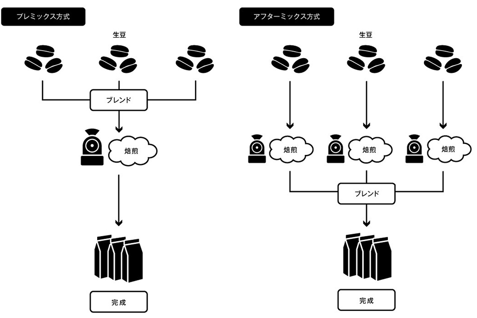 今回、土居珈琲として、新たな挑戦にいどみました。