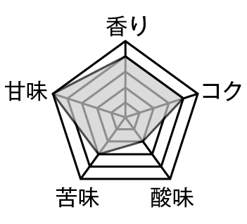 �u���W���@�V���R���@�r�^�[�i�P�O�O���j�@1872�~(�ō�)